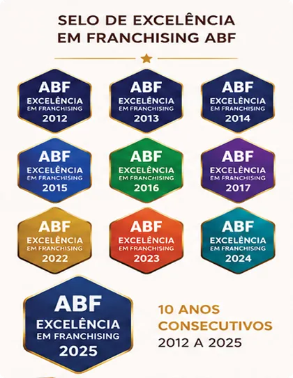 Selos de Excelência em Franchising ABF de 2012 a 2025